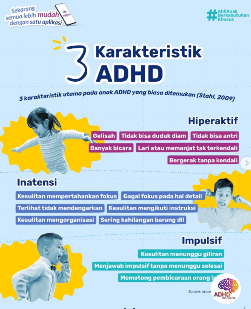 Jenis-Jenis ADHD dan Karakteristik Anak di Kabupaten Kepulauan Mentawai